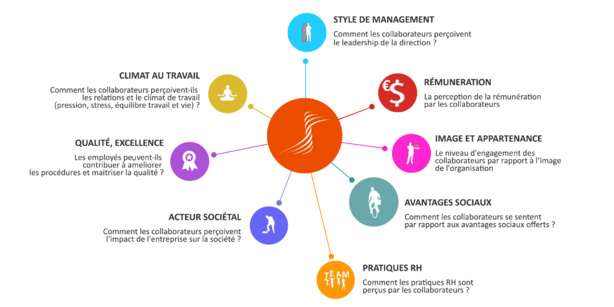 Meilleurs Employeurs au Sénégal : Lancement "Best Places To Work For in Senegal" Meilleurs Employeurs au Sénégal : Lancement "Best Places To Work For in Senegal"