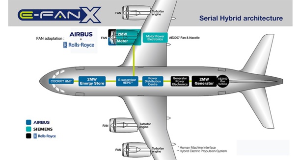 Innovation technologique : Des avions électriques, bientôt une réalité Innovation technologique : Des avions électriques, bientôt une réalité
