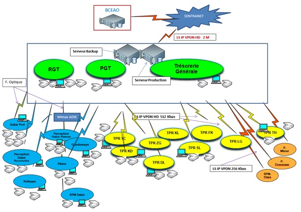 Fonctionnement de STAR-UEMOA : Une hausse de 11% notée en 2016 Fonctionnement de STAR-UEMOA : Une hausse de 11% notée en 2016