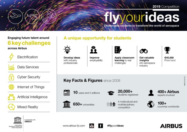 Entreprenariat : Airbus lance le concours Fly Your Ideas