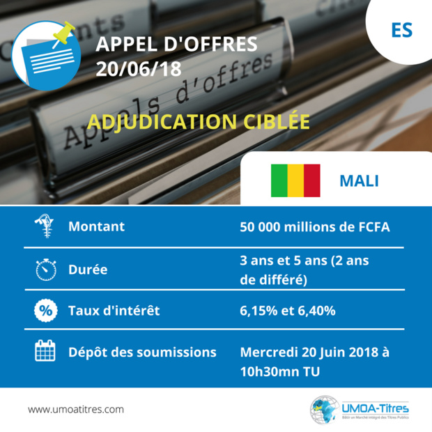 Résultat Obligations du Trésor du Mali : 22 milliards de FCFA dans les coffres du trésor malien Résultat Obligations du Trésor du Mali : 22 milliards de FCFA dans les coffres du trésor malien