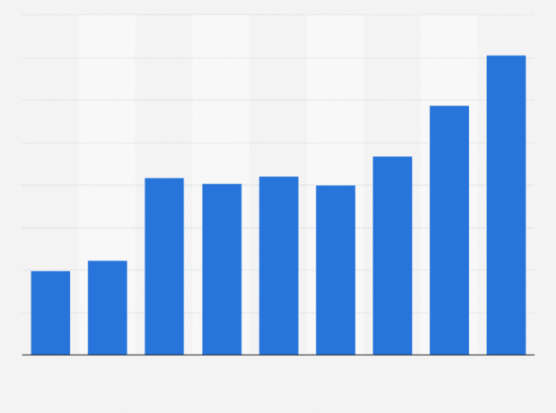 Sénégal : Régression des prix de production des services spécialisés, scientifiques et techniques au 4eme trimestre 2018 Sénégal : Régression des prix de production des services spécialisés, scientifiques et techniques au 4eme trimestre 2018