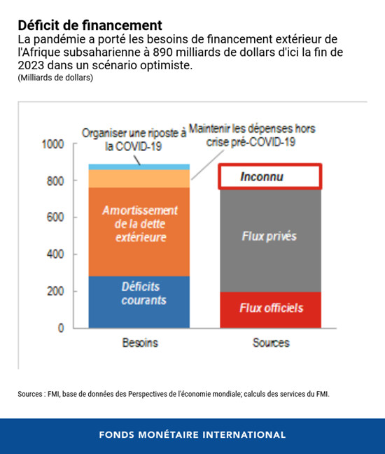 Vers une reprise difficile en Afrique subsaharienne