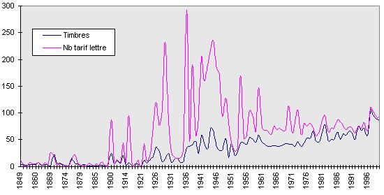 Observatoire Economique et Statistique d’Afrique Subsaharienne (AFRISTAT) : L’équation de la reconstitution des fonds propres Observatoire Economique et Statistique d’Afrique Subsaharienne (AFRISTAT) : L’équation de la reconstitution des fonds propres