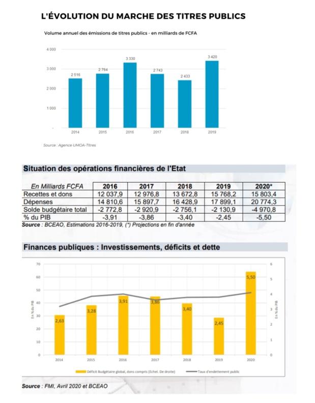 Marché monétaire de l’Umoa : Ses innovations technologiques, sa stratégie d’appel d’investisseurs et ses perspectives de croissance face au contexte sanitaire mondial