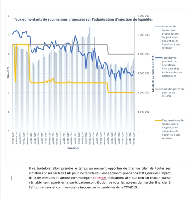 Marché monétaire de l’Umoa : Ses innovations technologiques, sa stratégie d’appel d’investisseurs et ses perspectives de croissance face au contexte sanitaire mondial Marché monétaire de l’Umoa : Ses innovations technologiques, sa stratégie d’appel d’investisseurs et ses perspectives de croissance face au contexte sanitaire mondial