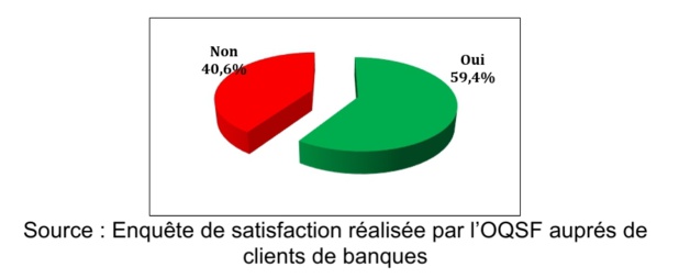 La tarification des services financiers au prisme de la transparence : état des lieux et défis La tarification des services financiers au prisme de la transparence : état des lieux et défis