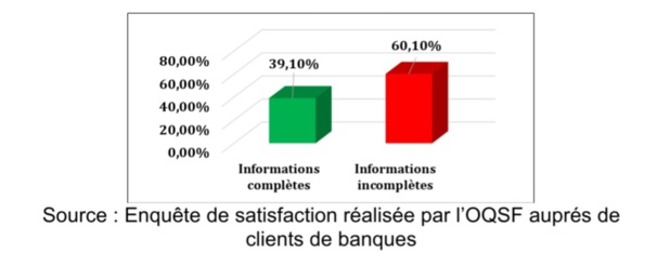 La tarification des services financiers au prisme de la transparence : état des lieux et défis La tarification des services financiers au prisme de la transparence : état des lieux et défis