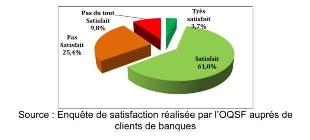 La tarification des services financiers au prisme de la transparence : état des lieux et défis La tarification des services financiers au prisme de la transparence : état des lieux et défis