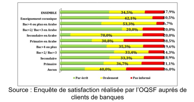 La tarification des services financiers au prisme de la transparence : état des lieux et défis La tarification des services financiers au prisme de la transparence : état des lieux et défis