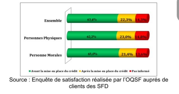 La tarification des services financiers au prisme de la transparence : état des lieux et défis La tarification des services financiers au prisme de la transparence : état des lieux et défis