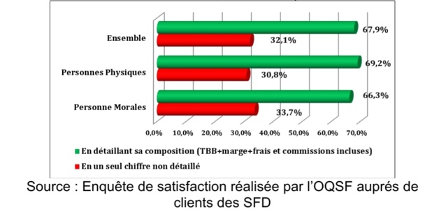 La tarification des services financiers au prisme de la transparence : état des lieux et défis La tarification des services financiers au prisme de la transparence : état des lieux et défis