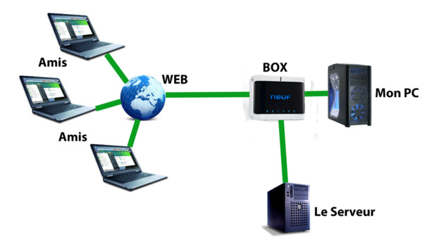 CRESUS DECISION : Assurer une célérité des décisions en entreprise CRESUS DECISION : Assurer une célérité des décisions en entreprise