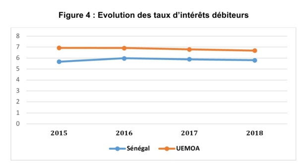 Dakar, une place financière dynamique malgré les soubresauts de la crise sanitaire Dakar, une place financière dynamique malgré les soubresauts de la crise sanitaire