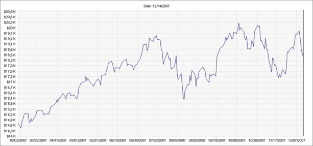 Marchés obligataires africains : Pan-African Bond Index (CABI) lancé Marchés obligataires africains : Pan-African Bond Index (CABI) lancé