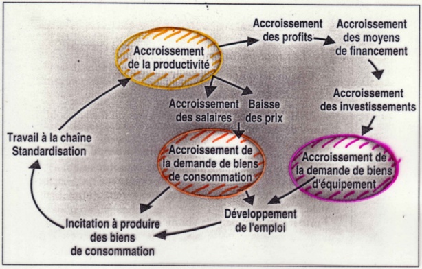 Etude sur la performance des entreprises en Afrique subsaharienne francophone : Disposer d’outils pour promouvoir les Entreprises de l’Afrique francophones