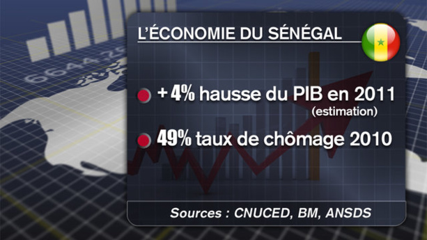 Sénégal: Financement de l'économie - Le gouvernement invité à lancer le Fonsis, le Fongip et la Bnde ce mois-ci Sénégal: Financement de l'économie - Le gouvernement invité à lancer le Fonsis, le Fongip et la Bnde ce mois-ci