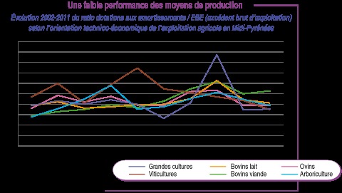SENEGAL : Le ministère de l’agriculture dotée d’une cellule des études et de la planification SENEGAL : Le ministère de l’agriculture dotée d’une cellule des études et de la planification
