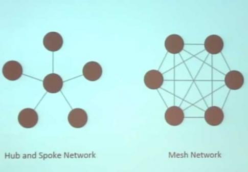 Le mesh network, un réseau de communications qui permet de pallier aux coupures d'électricité Le mesh network, un réseau de communications qui permet de pallier aux coupures d'électricité