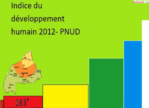 Afrique: Rapport du PNUD sur le développement humain 2014