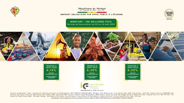 Le Sénégal recherche une cagnotte de 120 milliards FCFA sur le marché financier de l’UEMOA. Le Sénégal recherche une cagnotte de 120 milliards FCFA sur le marché financier de l’UEMOA.