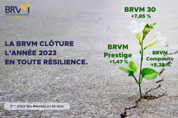 Bourse : La Brvm clôture l’année 2023 en toute résilience Bourse : La Brvm clôture l’année 2023 en toute résilience