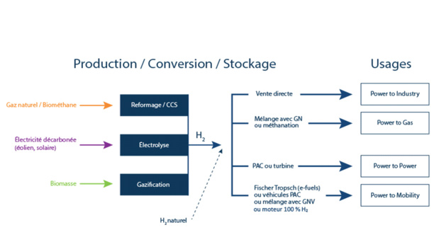 Sénégal : Des projets majeurs Sénégal : Des projets majeurs