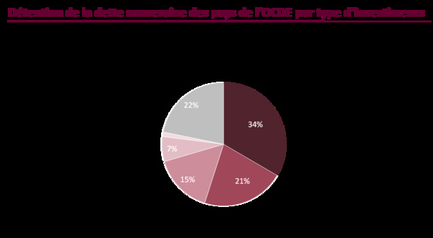 Comment faire défaut sur sa dette souveraine Comment faire défaut sur sa dette souveraine