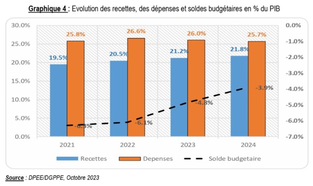 IMPACTS ECONOMIQUES DE LA PRESIDENTIELLE DE 2024 :  Le poids de l’incertitude