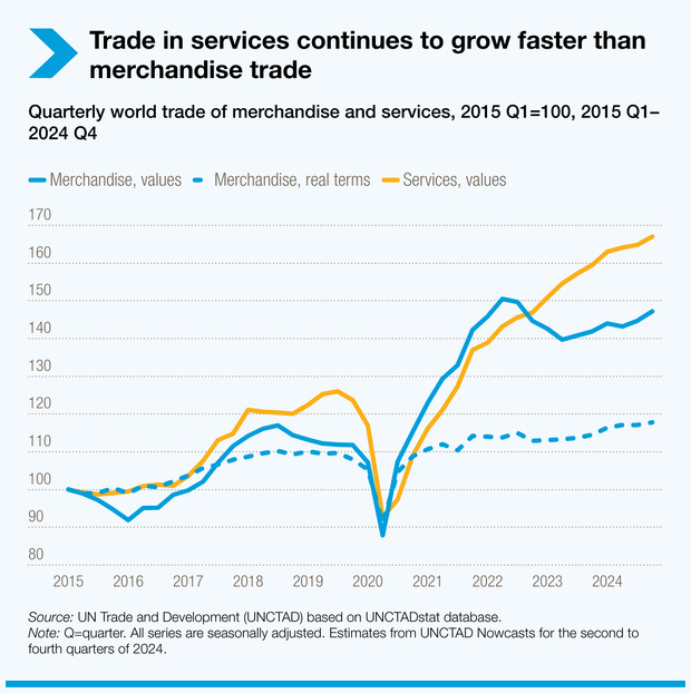 La croissance mondiale stagne à 2,7 %, insuffisante pour lutter contre les inégalités, le changement climatique et le mécontentement La croissance mondiale stagne à 2,7 %, insuffisante pour lutter contre les inégalités, le changement climatique et le mécontentement