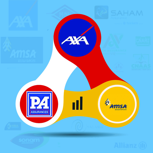 AXA ASSURANCES, AMSA IARD et PREVOYANCE ASSURANCES, les leaders du marché de l’assurance IARD au Sénégal en 2023 AXA ASSURANCES, AMSA IARD et PREVOYANCE ASSURANCES, les leaders du marché de l’assurance IARD au Sénégal en 2023