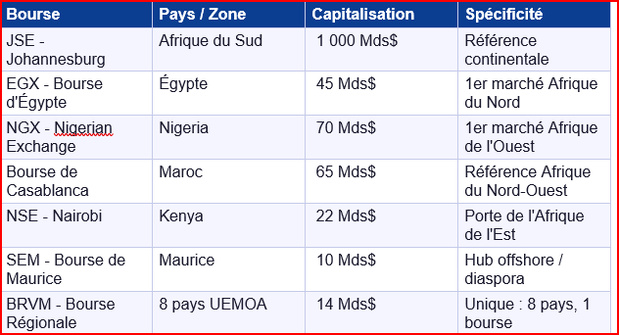 Sources : AELP ; ASEA ; estimations de capitalisation au Q1 2026.