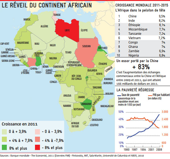 Développement humain : La croissance démographique accentue la dépendance