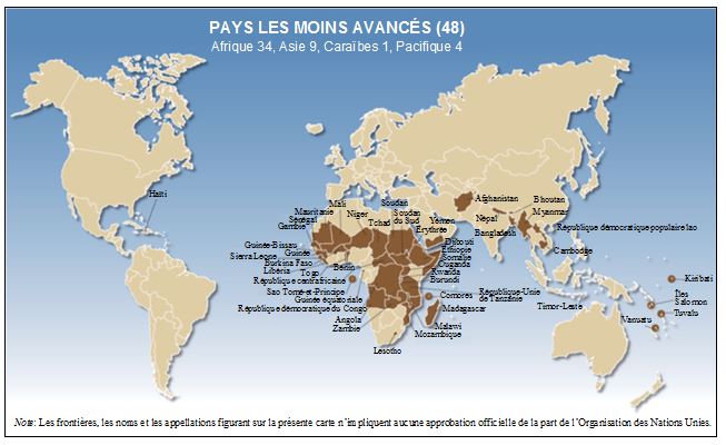 Economie : Les PMA ont besoin d'un nouvel élan pour se développer