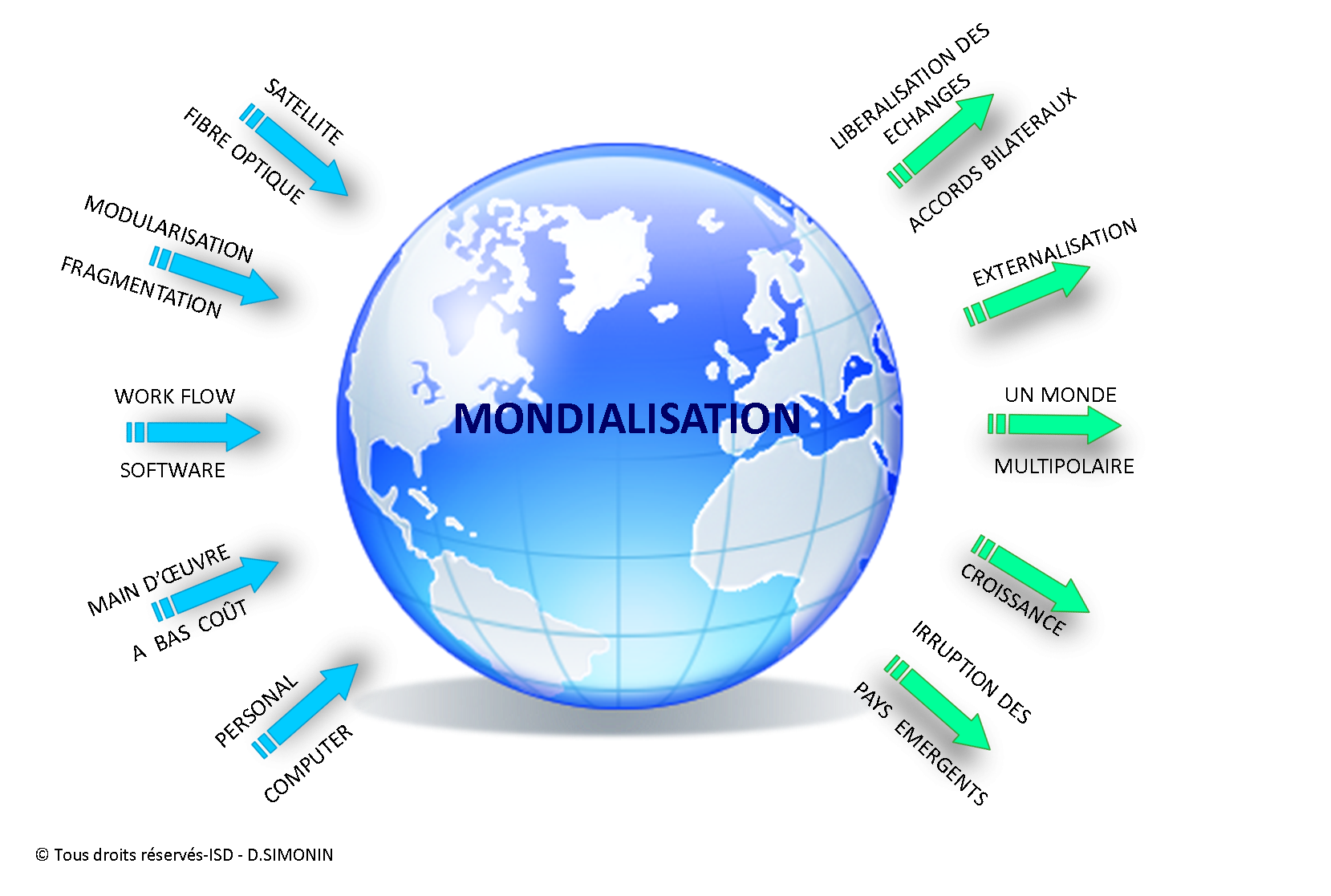Au secours de la mondialisation Au secours de la mondialisation