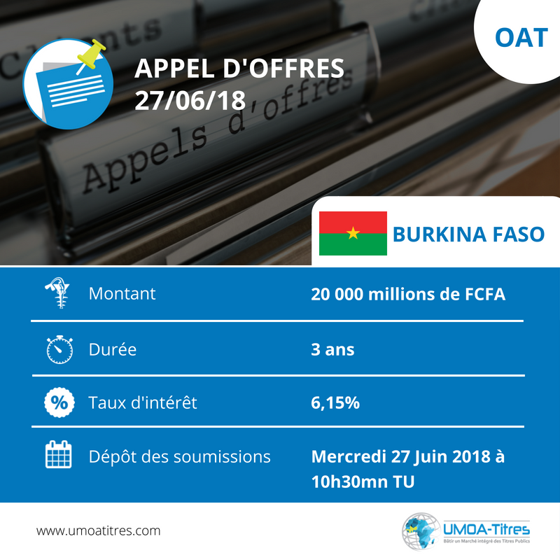 Obligations du Trésor : Le Burkina Faso émet 35 milliards sur le marché financier de l’Uemoa Obligations du Trésor : Le Burkina Faso émet 35 milliards sur le marché financier de l’Uemoa