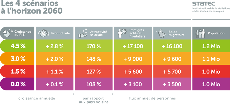 Rapport OCDE: Les scénarios économiques à l’horizon 2060 illustrent les effets bénéfiques à long terme des réformes structurelles
