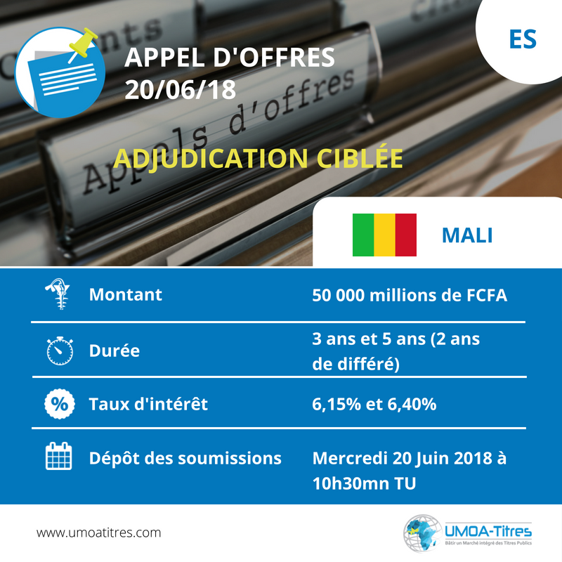 Résultat Obligations du Trésor du Mali : 22 milliards de FCFA dans les coffres du trésor malien