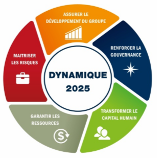 Célébration des 50 ans du Groupe BGFIBank : Démarrage du nouveau Projet d’entreprise Dynamique 2025