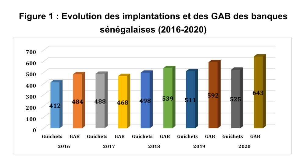 Dakar, une place financière dynamique malgré les soubresauts de la crise sanitaire