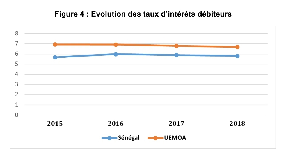 Dakar, une place financière dynamique malgré les soubresauts de la crise sanitaire