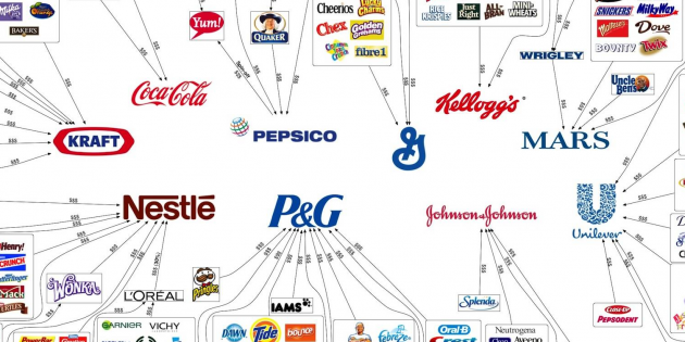 Tout ce que vous consommez au quotidien appartient à seulement 10 groupes Tout ce que vous consommez au quotidien appartient à seulement 10 groupes