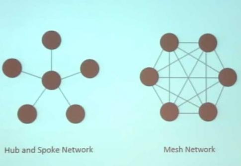 Le mesh network, un réseau de communications qui permet de pallier aux coupures d'électricité
