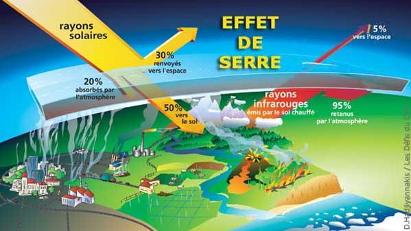Gaz à effet de serre : de bons programmes d'adaptation préconisé Gaz à effet de serre : de bons programmes d'adaptation préconisé