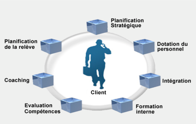 L'harmonisation des procédures, condition de la modernisation de l'administration publique