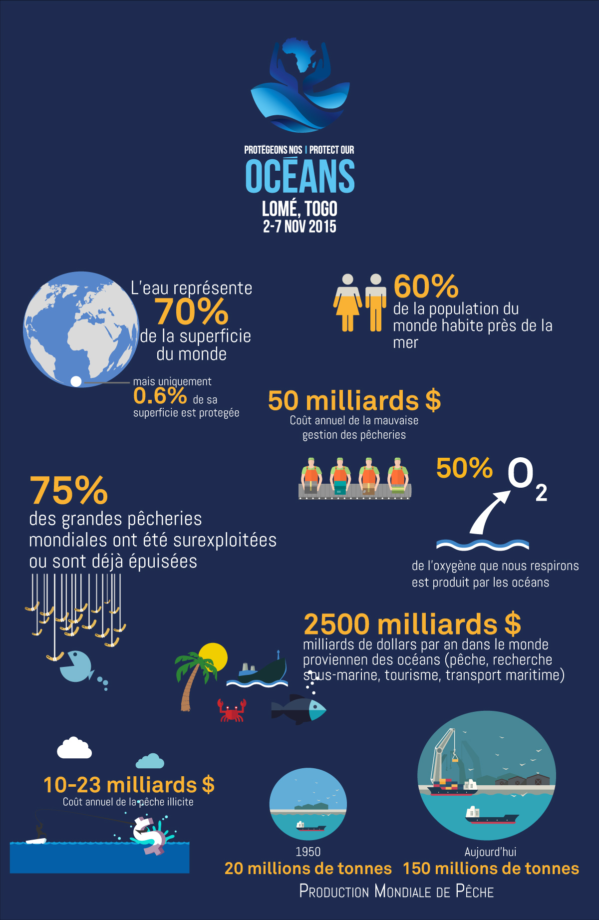 Sécurité maritime : l’Afrique accorde ses violons