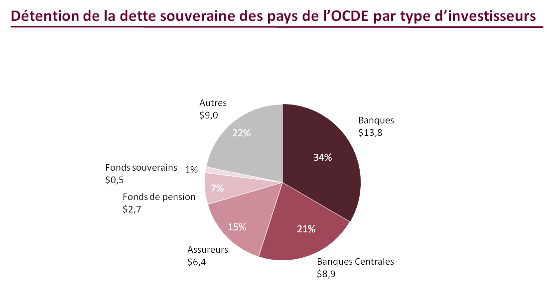 Comment faire défaut sur sa dette souveraine