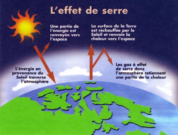 Gaz à effet de serre : Les taxes sur l’énergie ont peu d’effet sur l’environnement