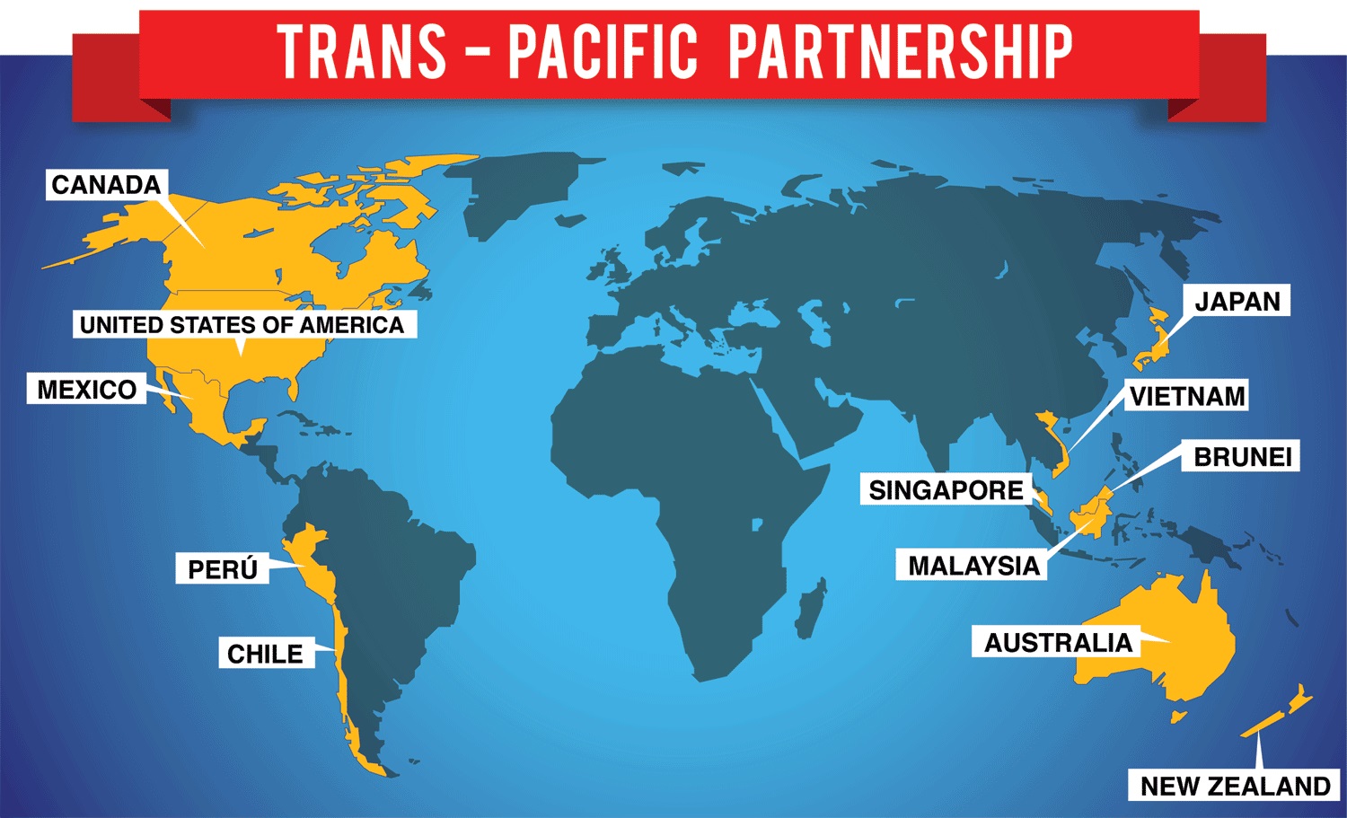 Le Partenariat transpacifique contre le libre-échange
