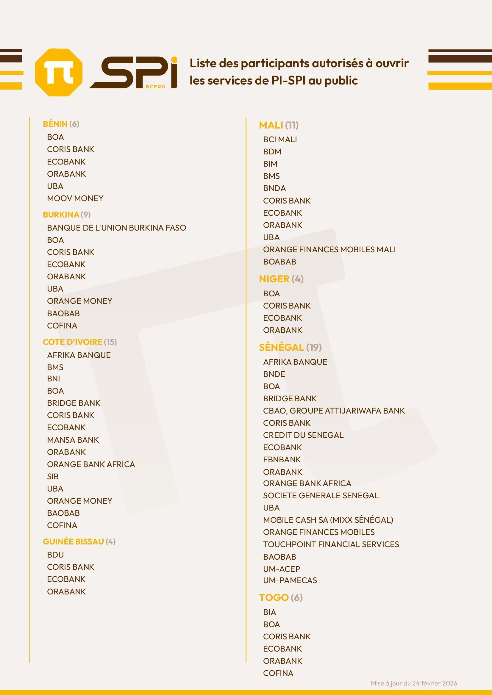 Liste des participants autorisés à ouvrir les services de PI-SPI (Paiement instantané) au public à la date du 24 Février 2026
